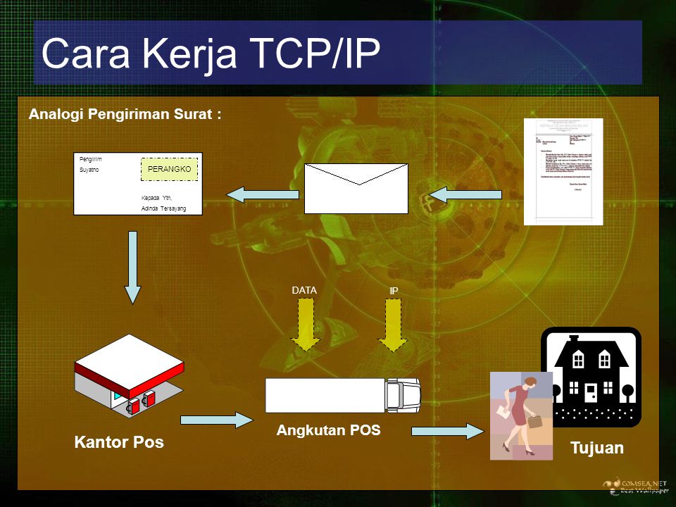 Informasi dan Gaming Support: Penjelasan Mengenai TCP/IP