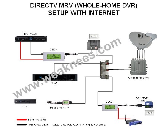 Directv Whole Home Wiring Diagram Home Wiring Diagram