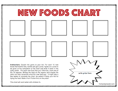 Try New Food Chart