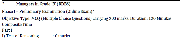 Essay precis writing comprehension and business/office correspondence