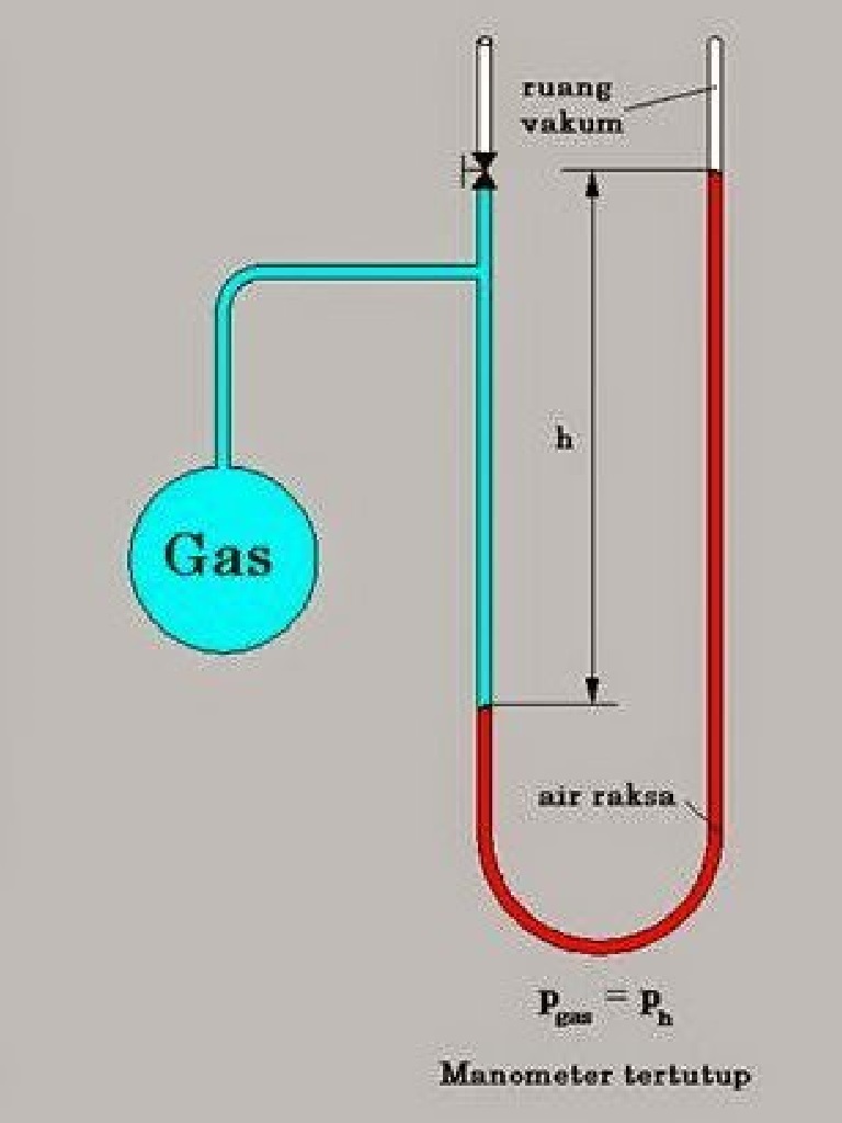 Tekanan (IPA Terpadu SMP Kelas 8 Halaman 263 s/d 278)