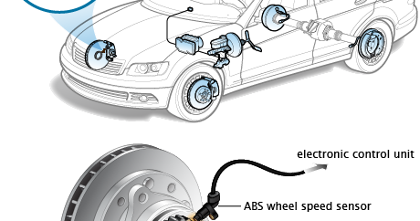 схема датчиков абс ауди а5. колесо ру официальный сайт. 0 esp sensor. Vehicle speed sensor system.