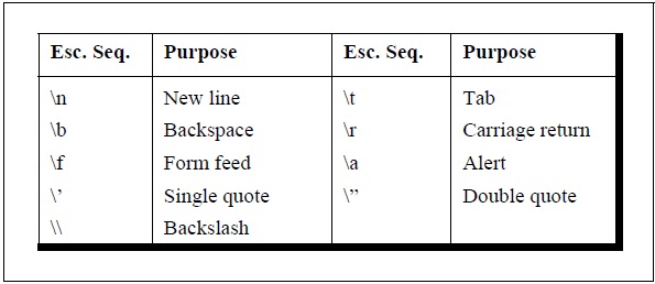 C Programming Books: Escape Sequences in C programming language