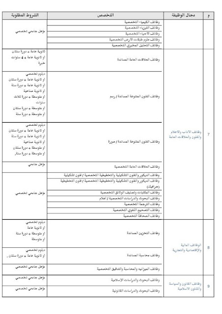 وظائف جامعة الكويت 2019 وظائف ادارية وفنية لشهر ديسمبر 2019 جميع التخصصات للوافدين والمواطنين