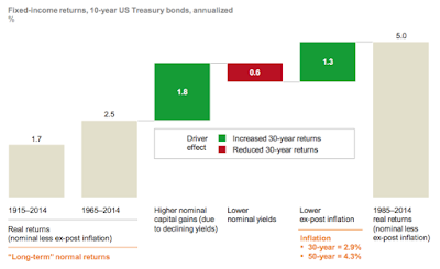 the new global economic reality and the world of diminishing returns