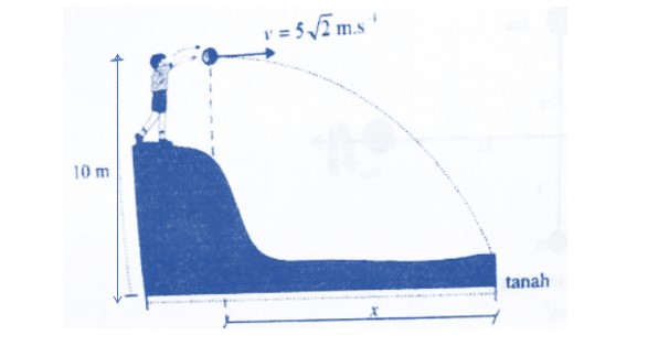 Contoh Soal Hots Gerak Parabola Dan Pembahasannya Kumpulan Materi Pelajaran Dan Contoh Soal 1 Contoh Soal Hots Gerak Parabola Dan Pembahasannya Kumpulan Materi Pelajaran Dan Contoh Soal 1
