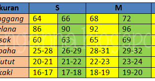 Tabel ukuran celana wanita S M L La femme écrit