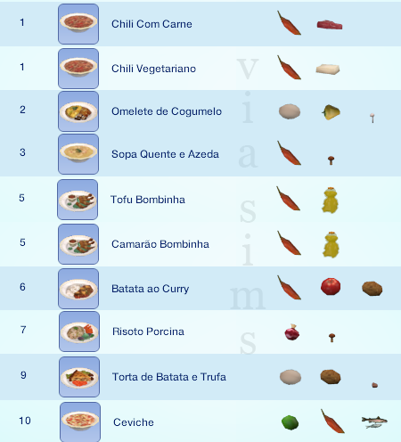 Comida, The Sims Wiki