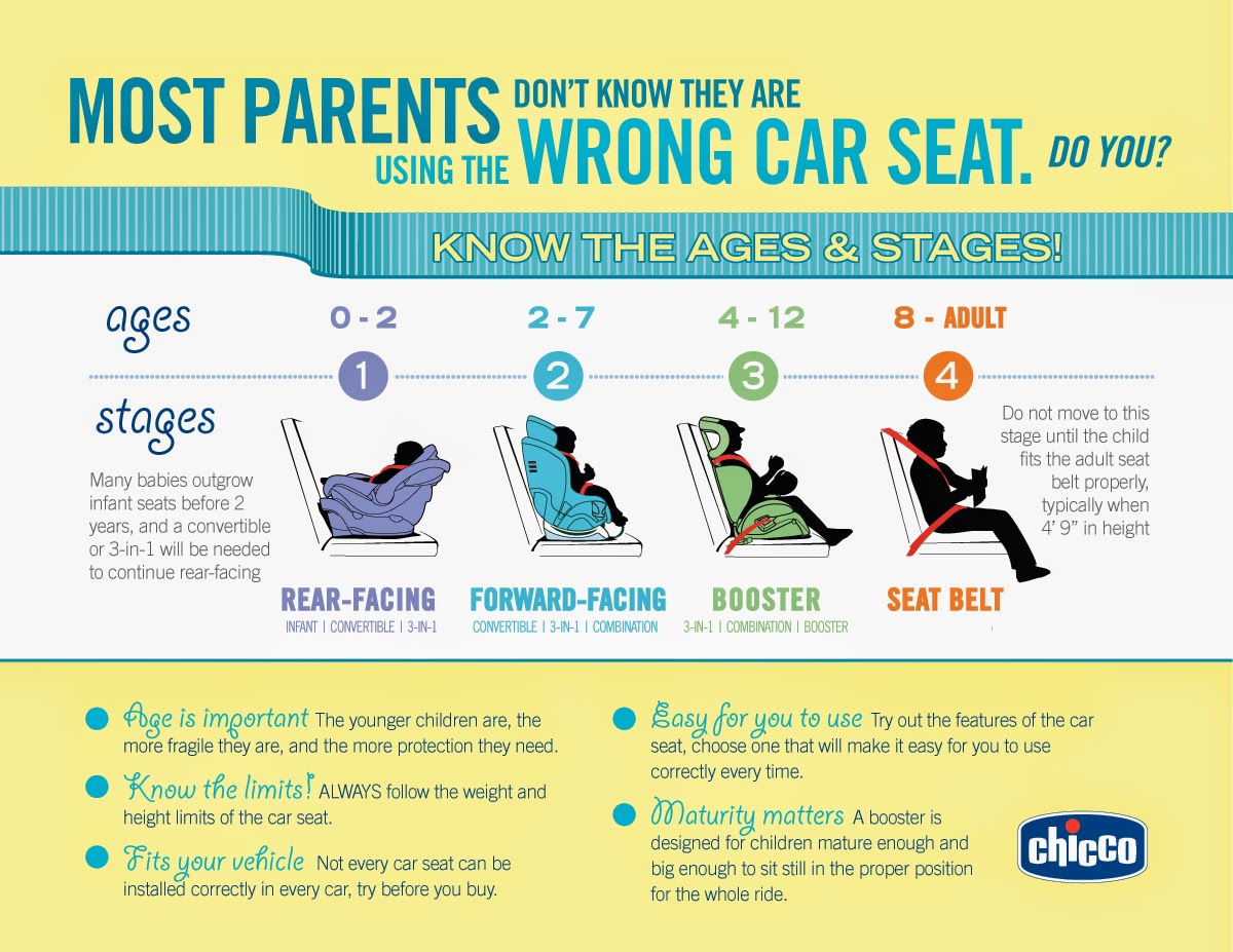 Forward Facing Car Seat Guidelines