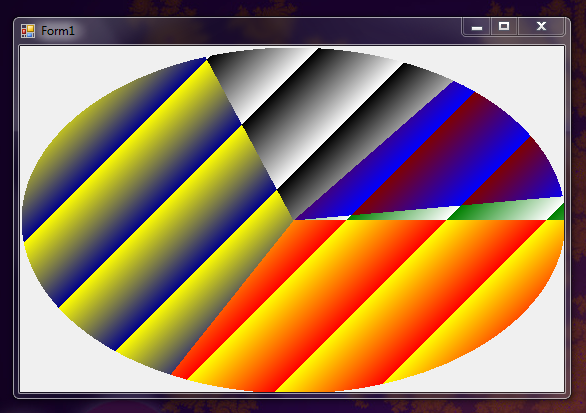 GDI+ ile Pasta Grafiği Çizimi Namı diğer WhosayiN