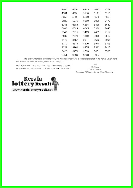 Kerala Lottery Result; 24-03-2019 Pournami Lottery Results "RN-384"
