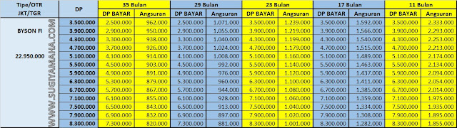 kredit motor yamaha Byson Fi kredit motor yamaha Byson Fi