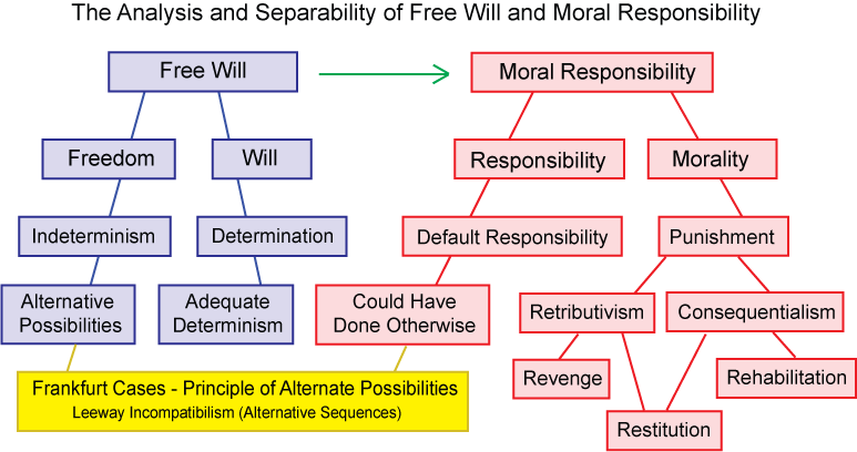 Theological determinism