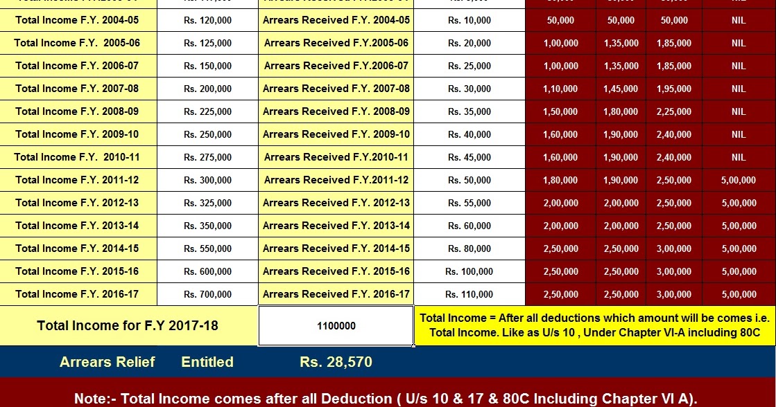 Download Automated Excel Form 10E Salary Arrears Relief Calculator AY 