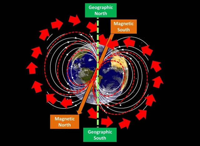 Earth's Magnetic Field Is Weakening – but It's Not About to Reverse