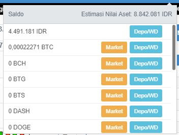 Cara membeli Bitcoin dengan Rupiah Transfer Bank di Bitcoin.co.id