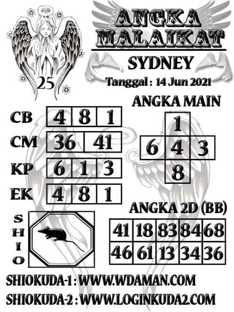 gambar togel sydney