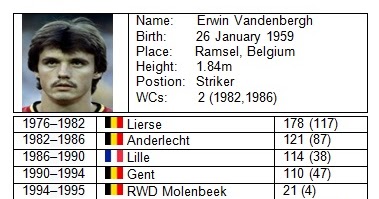 Classic Fútbol ERWIN VANDENBERGH STATISTICS AND PROFILE