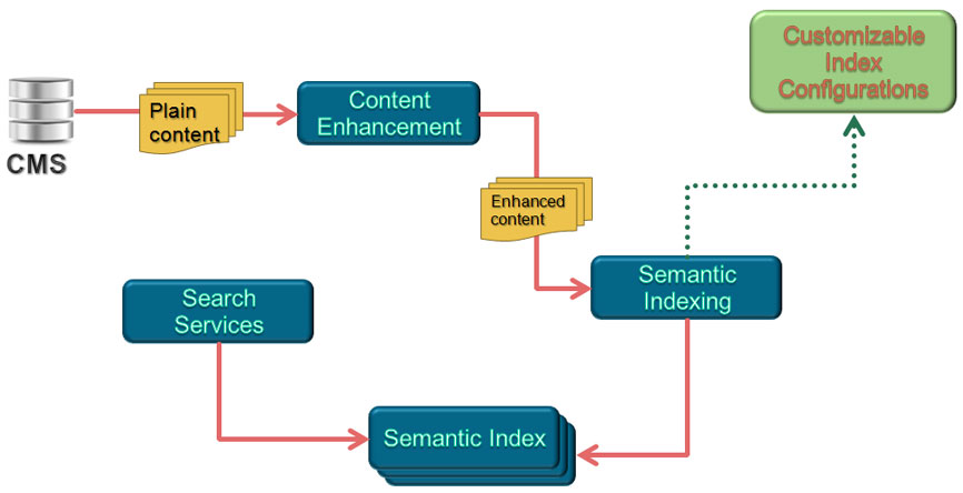 advanced seo