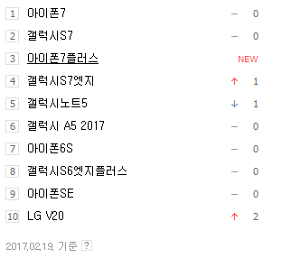 인터폰: 최신휴대폰 순위와 출고가격 비교 - 인터폰닷컴 인터폰: 최신휴대폰 순위와 출고가격 비교 - 인터폰닷컴