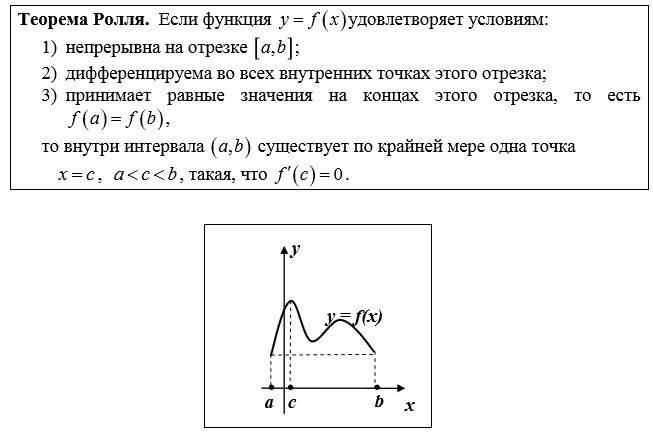 Студент МТУСИ 14) Теоремы Ферма, Ролля, Лангранжа, Коши.