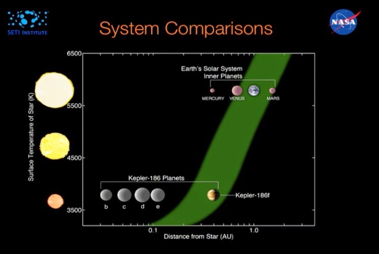 noticia: Kepler 186f - 1° exoplaneta mais parecido com a Terra