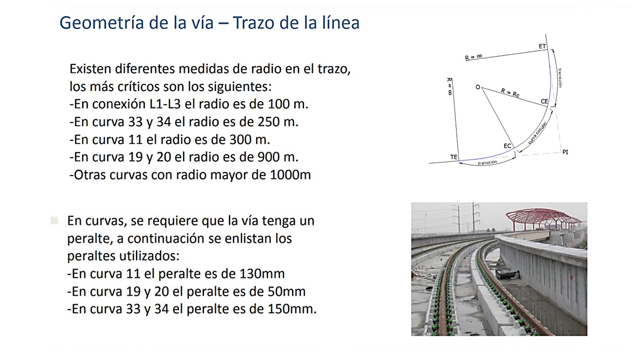 Metrorrey y sistemas similares de transporte: Radios de curvatura L2/3