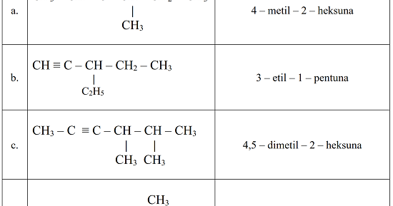 Contoh Soal dan Pembahasan Tata Nama Alkuna ~ Chemistry is Fun