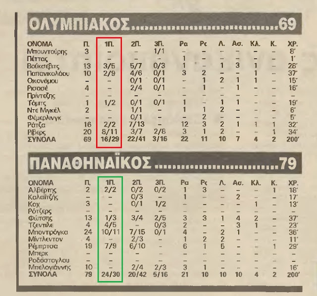 Πρωταθλημα Μπασκετ 200001,200102 (πρασινη παραγκα πιτσιλκα)