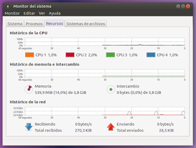 Monitor de sistema Recursos