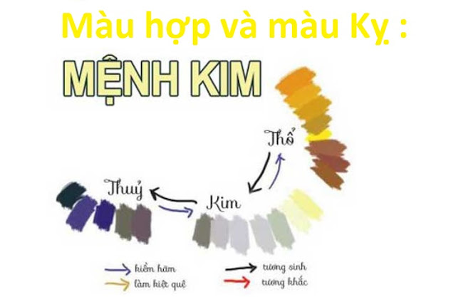 Menh Kim Hop Mau Gi