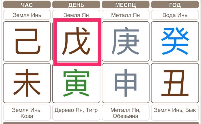 металл инь иероглиф. металл инь ба цзы. ба цзы земля инь. земля инь иероглиф бацзы. земля инь иероглиф.