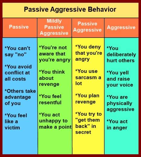 Passives, aggressives online-dating