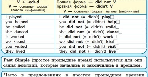 заполни пропуски как в примере. будущие времена в английском will be. сокращенные отрицательные формы глагола to be в английском языке. Have has got отрицательная форма. Won полная форма.