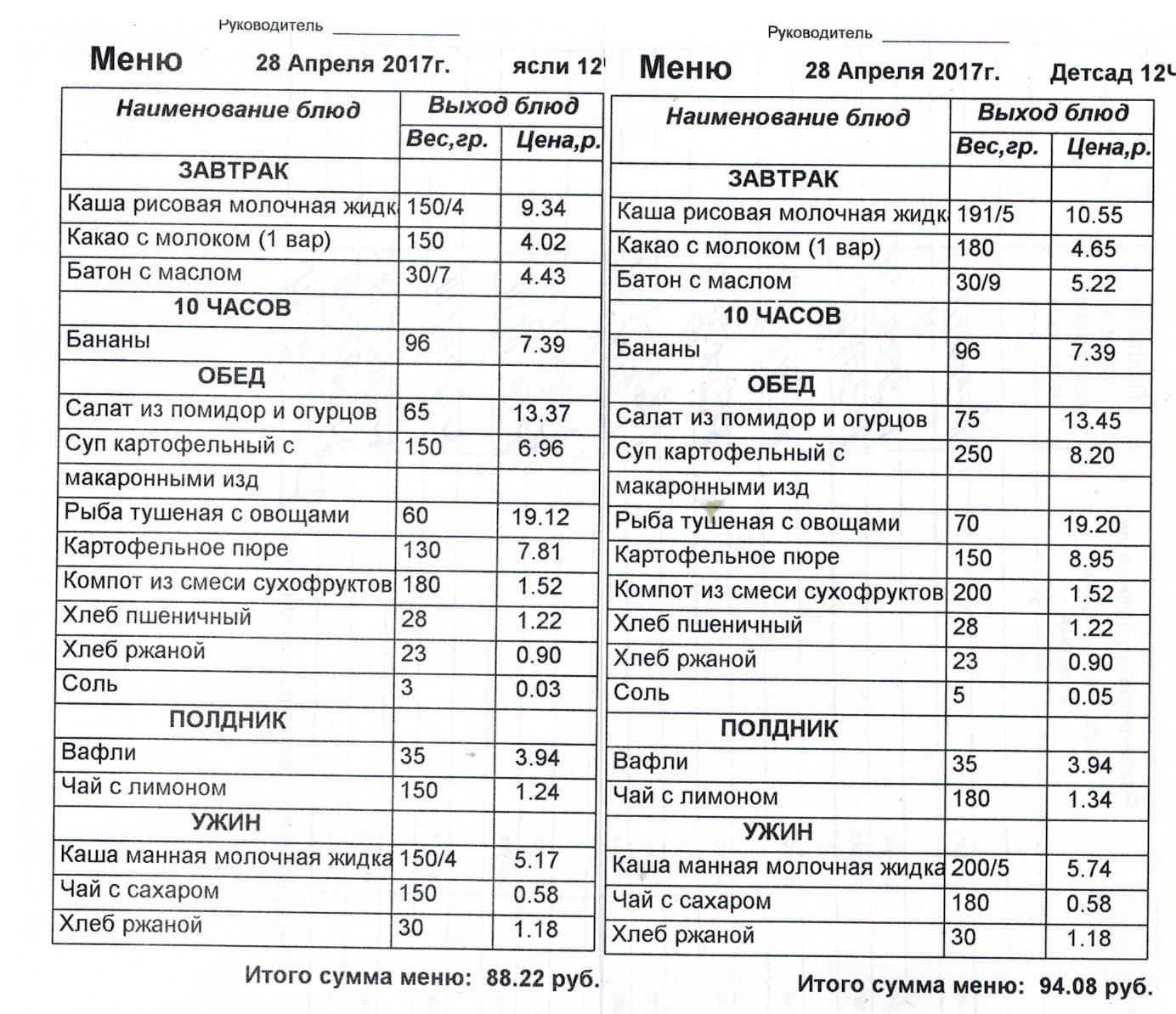 Картофельное пюре хлебные единицы. Таблица хлебных единиц диабет 1 типа. Пюре сколько хе. Пюре сколько хе. Как считать хлебные единицы.