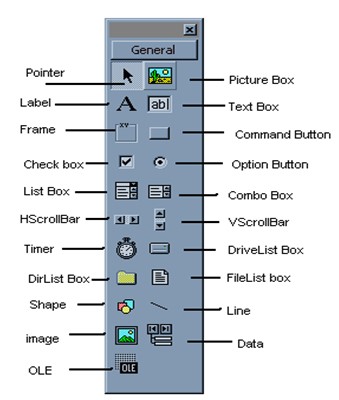 Menu Toolbar Dan Toolbox Visual Basic 6 0 Harianja Uniks