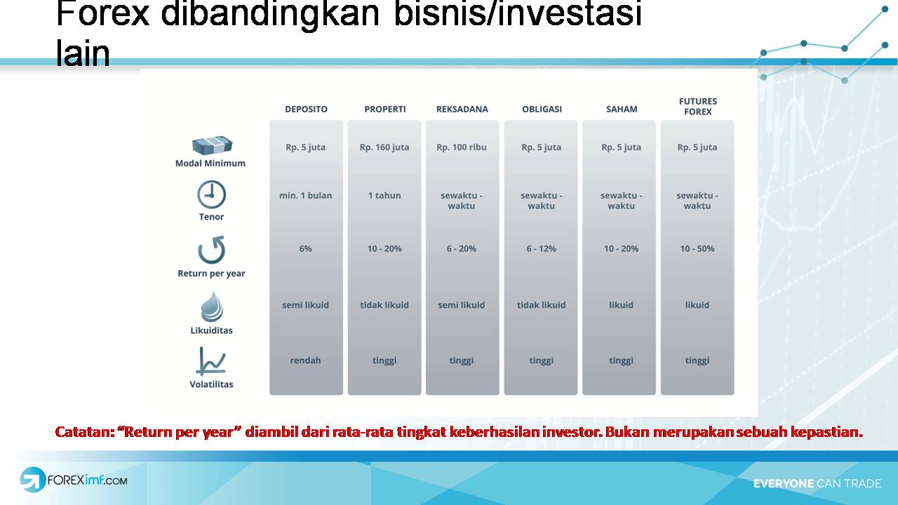 Akun forex dummy