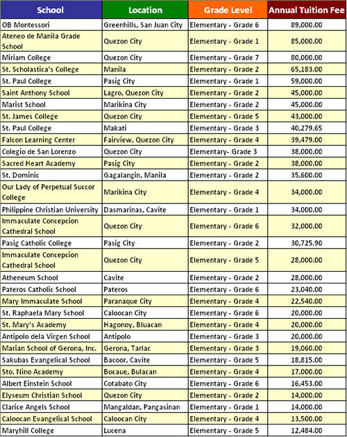 Tuition Cost In The Philippines