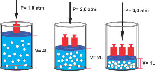 Volumen temperatura y presion de un gas