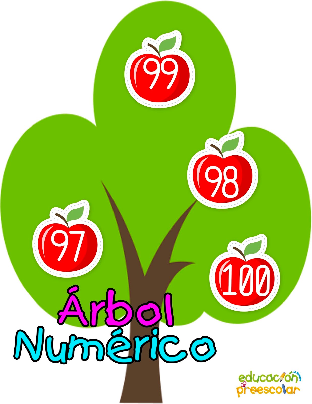 Árbol Numérico