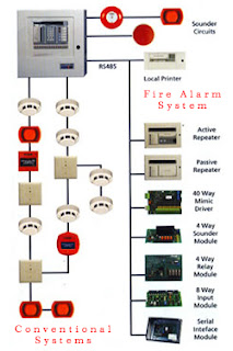 Conventional Systems Fire Alarm System