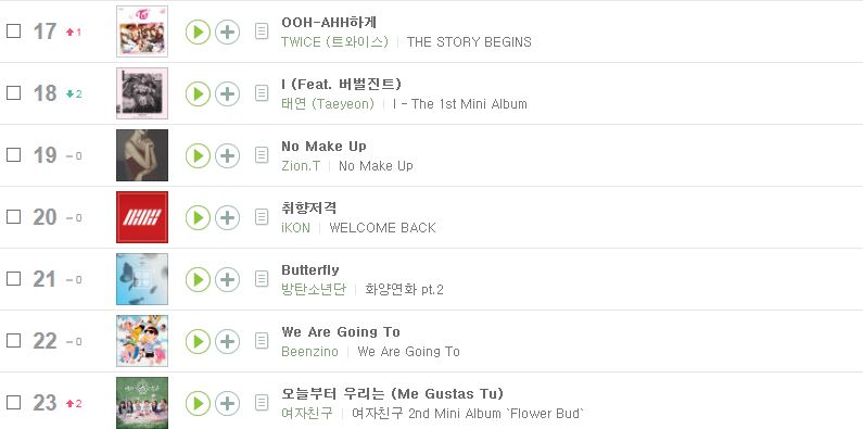 현재 멜론 선전중인 걸그룹 노래들 | 인스티즈