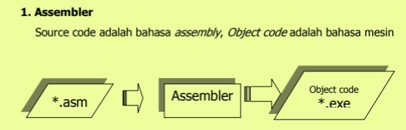 Pengenalan Compiler - Blog for Learning