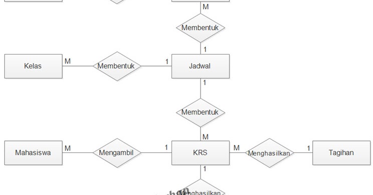 Contoh Soal Dan Kunci Jawaban Pembuatan Erd Derajad
