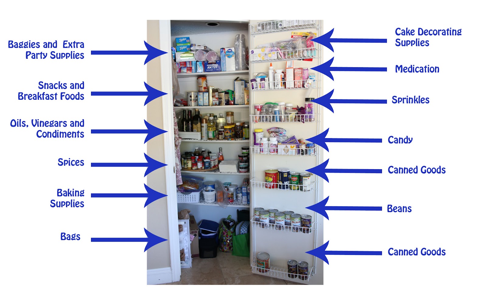 What's In My....Pantry