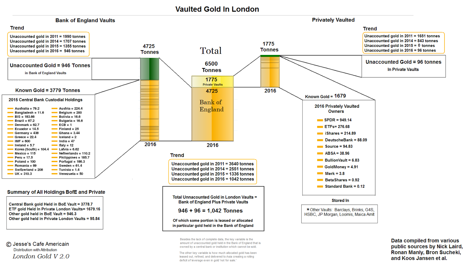 LondonGold20.PNG (1600×916)