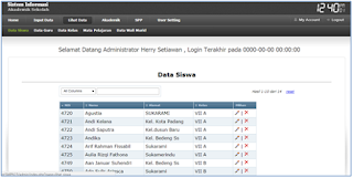 Pengolahan Data Akademik / SIAKAD SMP Berbasis Web