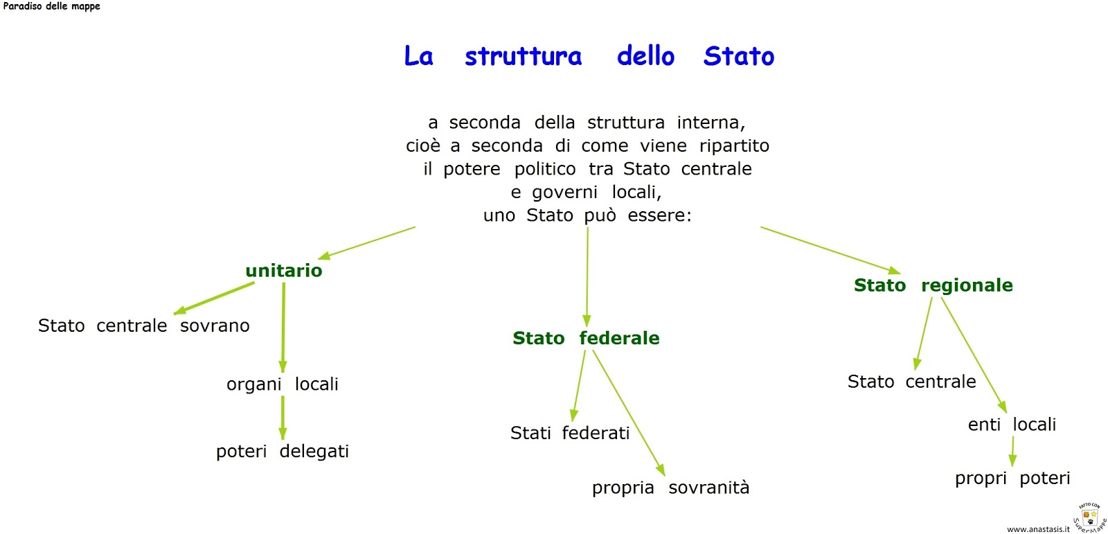 Paradiso delle mappe La struttura dello Stato Paradiso delle mappe La struttura dello Stato