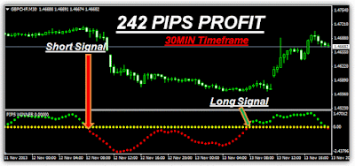 Forex pips signal free