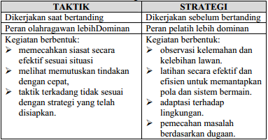 Menganalisis Merancang Dan Mengevaluasi Taktik Dan Strategi Dalam Permainan Sepak Bola Your All In One Event Partner Solution